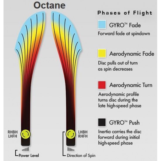 MVP Octane - Plasma