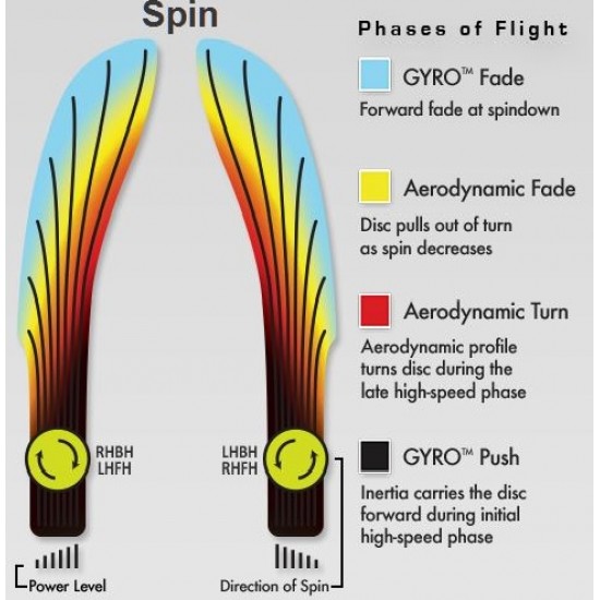 MVP Spin - Neutron