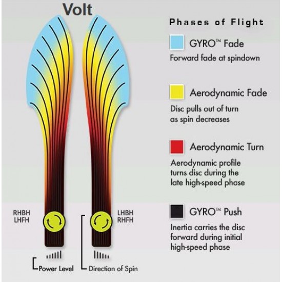 MVP Volt - Electron
