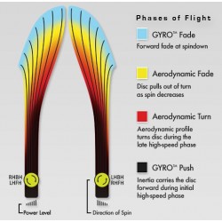 MVP Wave - Neutron - SE Simon Lizotte 2023 DGLO Champion