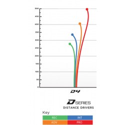 Prodigy D4 - 400 Prodigy D4 - 400