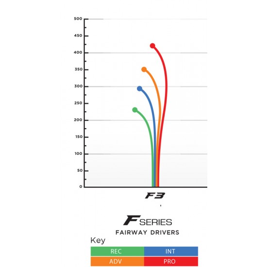 Prodigy F3 - 400 Prodigy F3 - 400