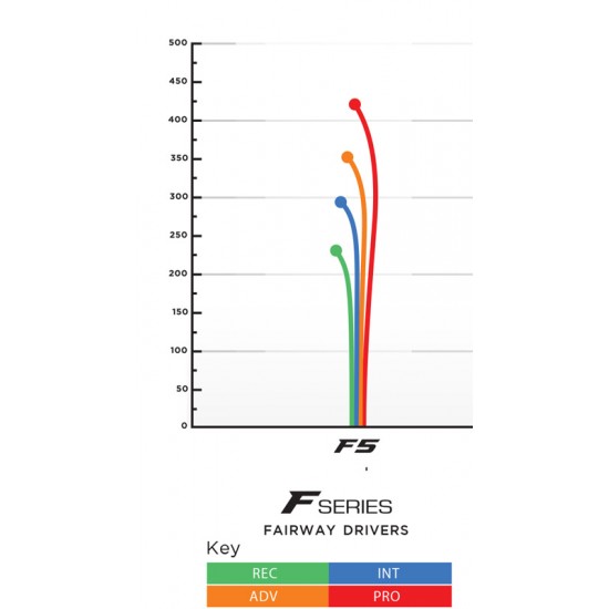Prodigy F5 - 400G Prodigy F5 - 400G