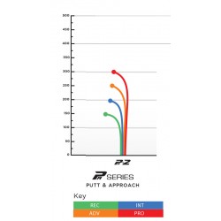 Prodigy PA2 - 400 Prodigy PA2 - 400
