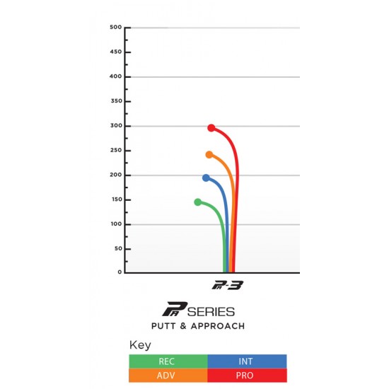 Prodigy PA3 - 350G Prodigy PA3 - 350G