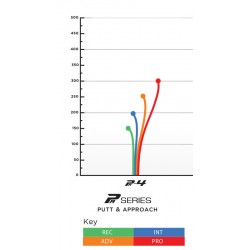 Prodigy PA4 - 400 Prodigy PA4 - 400