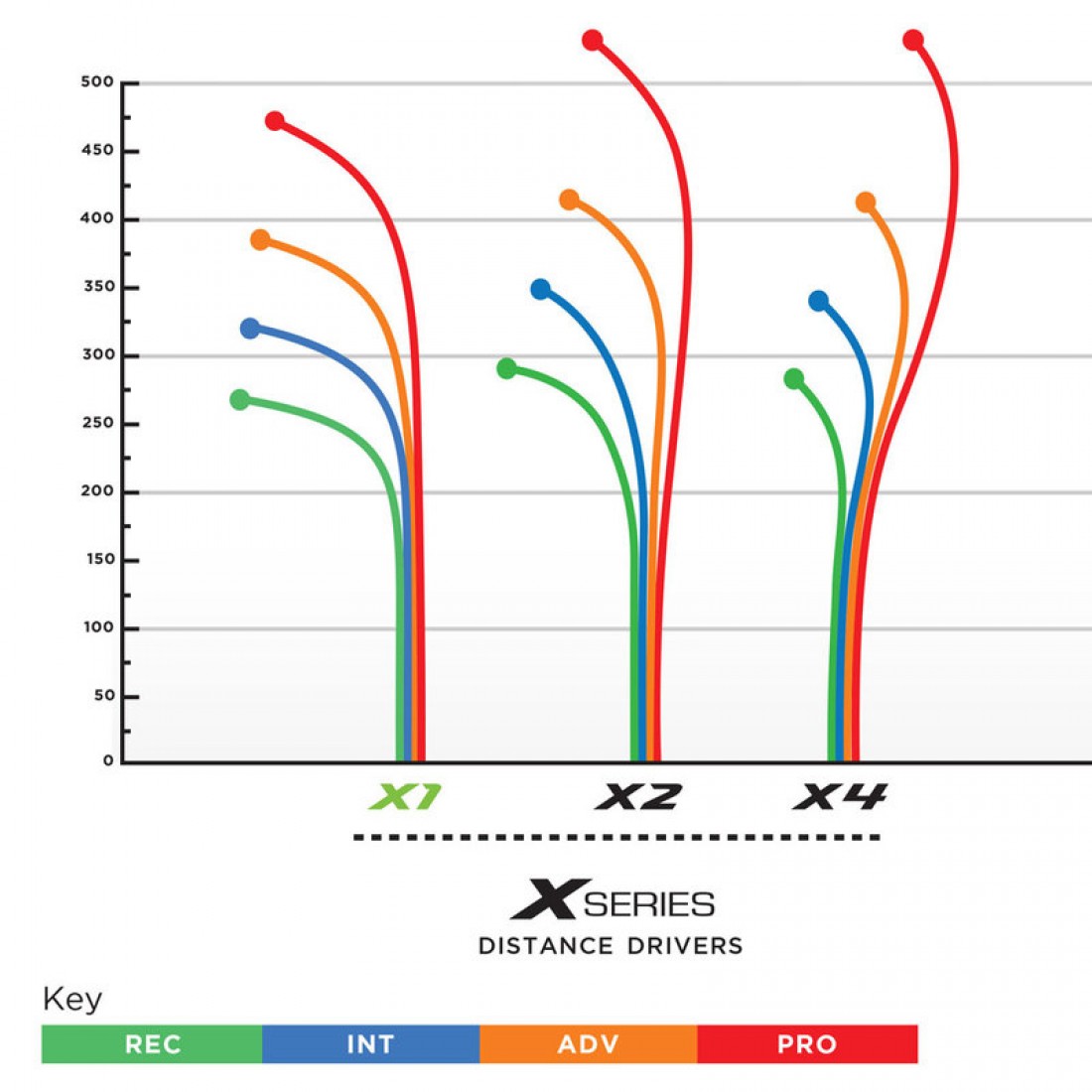 Prodigy Disc Chart 400G X2, Prodigy Distance Disc Golf Driver | Discs Unlimited