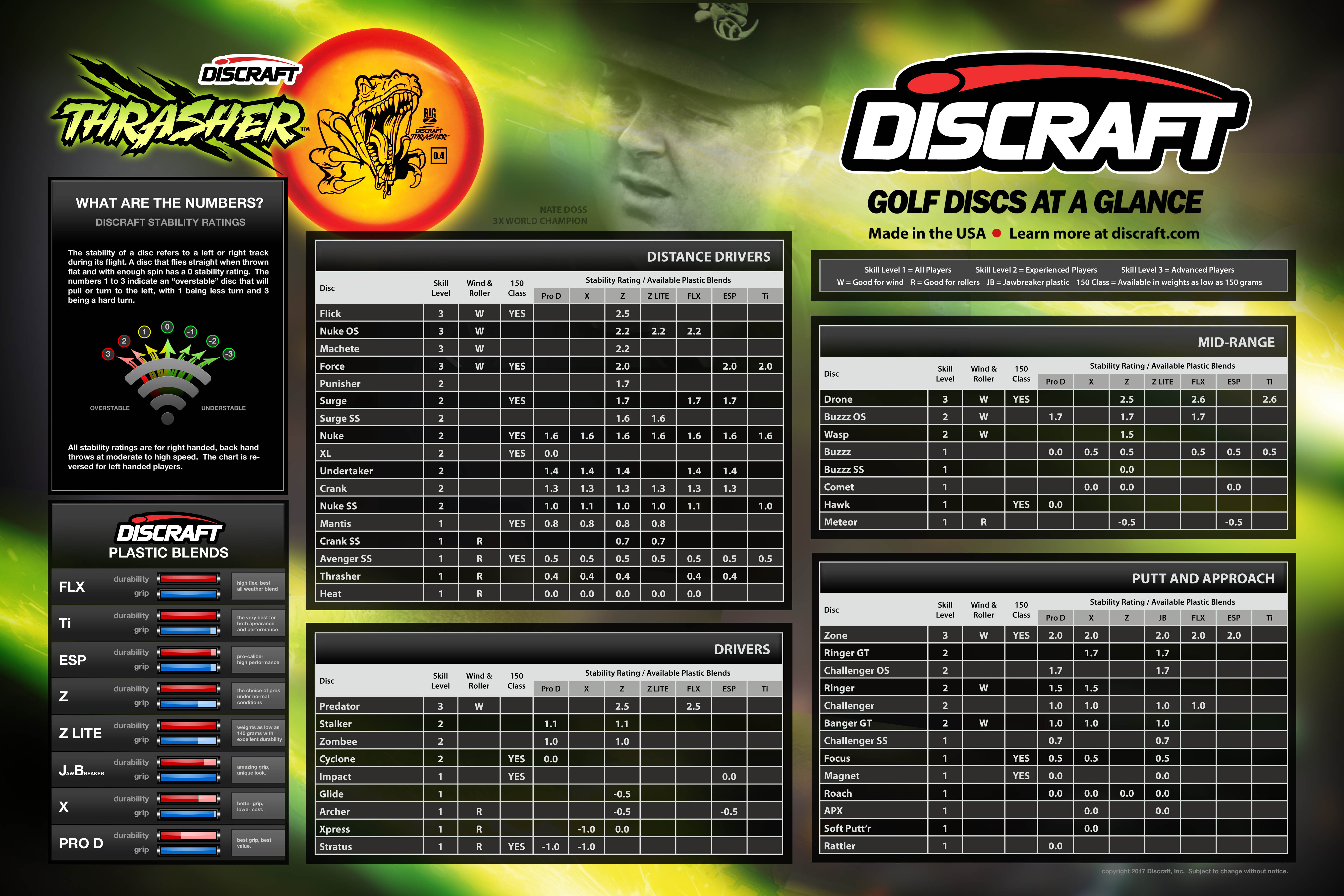 19 Images Disc Golf Chart