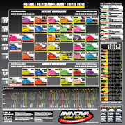 Innova Disc Flight Chart