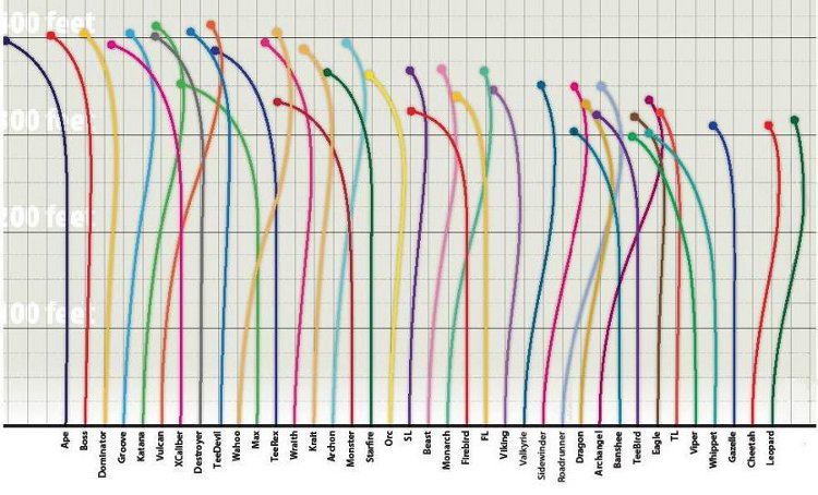 disc golf discs chart