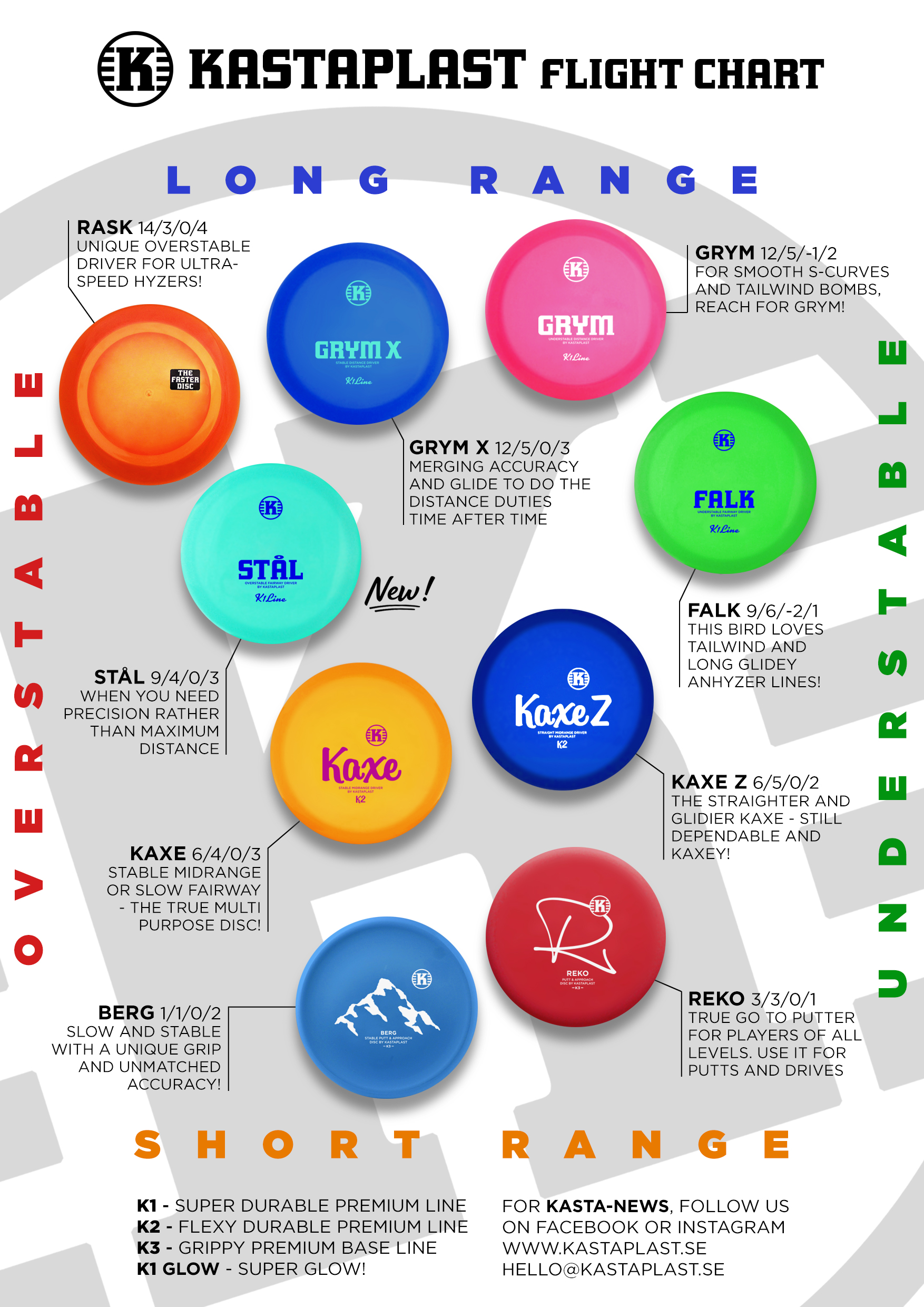 Kastaplast Disc Golf Discs